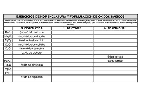 Ejercicios De Nomenclatura Y Formulaci N De Xidos Qu Mica Para