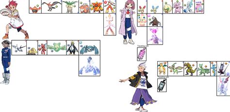 Ba Bb League Elite Four In Pokemon Asba By Chipmunkraccoonoz On