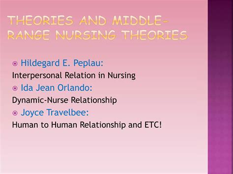 Chapter 2 Significance Of Nursing Theory As A Discipline And Profession Ppt