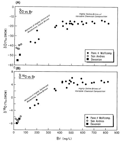 A Hydrogen Isotope Composition And B Oxygen Isotope Composition As A Download High