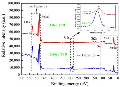 Nanomaterials Free Full Text Surface Properties Of Sno2 Nanowires