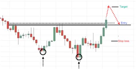 The Ultimate Chart Patterns Trading Course Tradingwithrayner