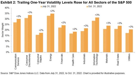 Understanding The Low Volatility Anomaly Indexology Blog S P Dow