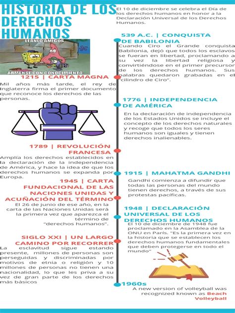 Volleyball History Timeline Infographic | PDF