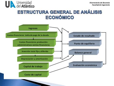 Estudio Financiero Para Un Estudio De Factibilidad