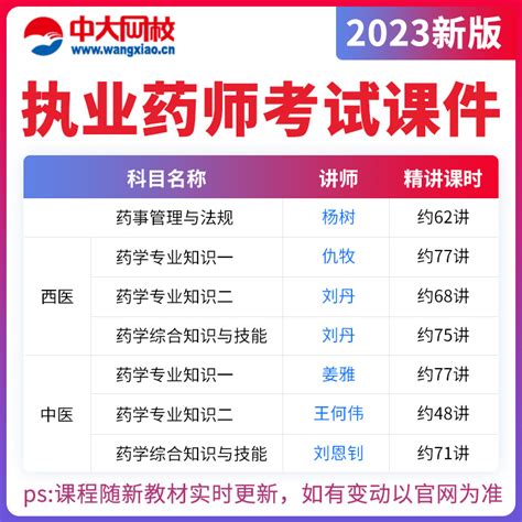 2023中大网校执业药师课件西药中药学考试视频培训教材精讲班题库虎窝淘