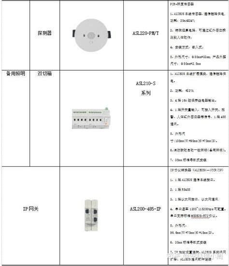 浅谈智能照明控制系统应用与节能分析 知乎