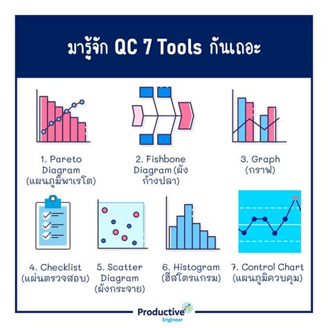 QC 7 Tools 7 เครองมอทใชในการแกไขปญหาคณภาพ Productive Engineer