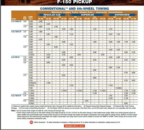 F150 Tow Capacity Chart By Year Hot Sex Picture