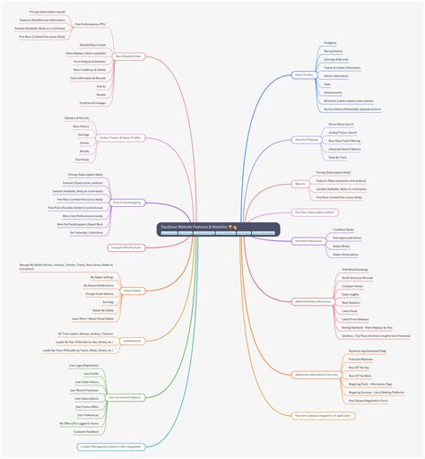 Equibase Website: Features & Modules Guide