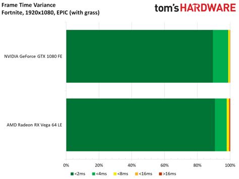 Our Conclusions And Bonus Testing With Geforce Gtx 1080 Vs Radeon Rx Vega 64 Get Maximum