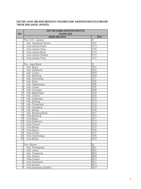 Bps Kode Propkabkota 2009 Pdf