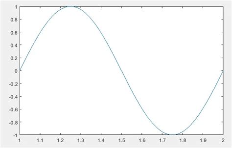 How To Plot Sine Wave In Matlab Delft Stack