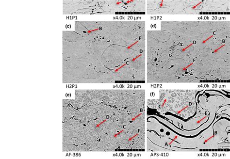 Microstructure Of The Metallic Coatings A B H1 P1 P2 C D Download Scientific Diagram