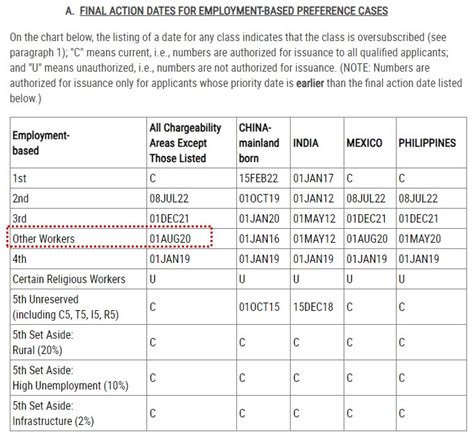 Visa Bulletin For October 2023