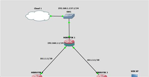 Penjelasan Open Shortest Path First Ospf Catatan Usang Teknesi