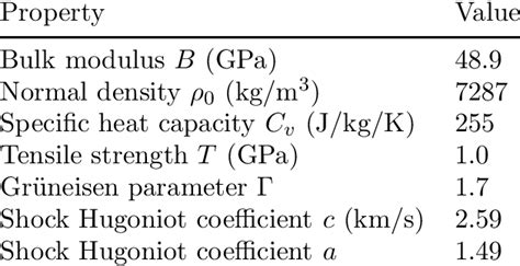 Liquid tin properties. | Download Table