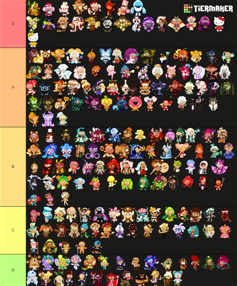 Cookie Run Ovenbreak September Tier List Community Rankings