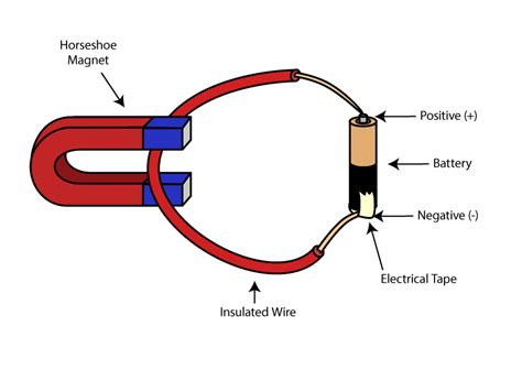 Magnetic Field Diagram