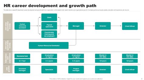 Development Path Powerpoint Ppt Template Bundles Ppt Example