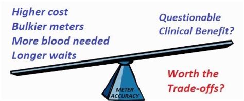 Why Your Blood Glucose Meter Isnt Accurate Diabetes Developments