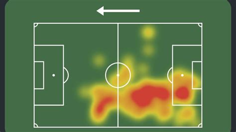 On Twitter Christensen Vs Atl Tico Jugador Del Partido