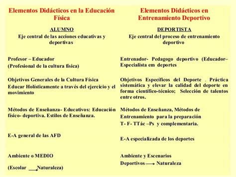 Educacion Fisica Y Deporte Cuadro Comparativo