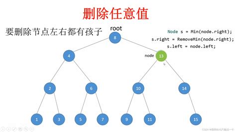 数据结构 二叉查找树（bst）怎么在二叉树中查找给定的元素e是否存在 Csdn博客