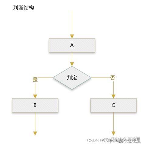 转载 流程图画法总结流程图并行关系怎么画 Csdn博客