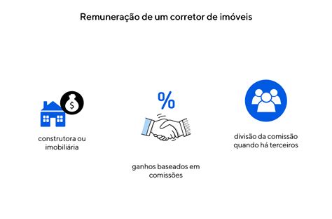 Quanto ganha um corretor de imóveis Blueprint