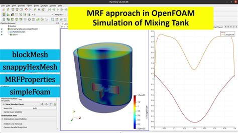 Openfoam Tutorial Mrf Approach Simulation Of Mixing Tank Youtube