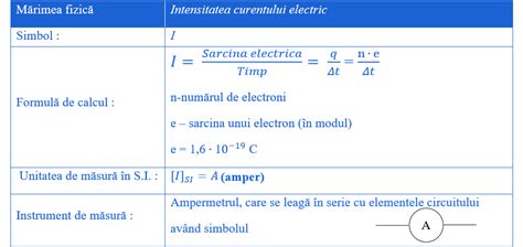 Ii Intensitatea Curentului Electric Fizichim