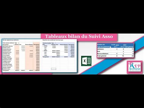 Tableau Depense Recette Excel