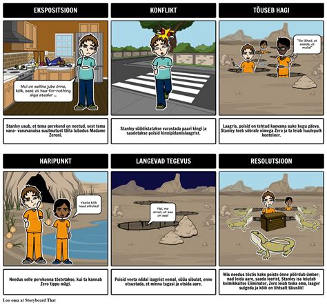 Augud Ehitatakse Diagramm Storyboard Por Et Examples