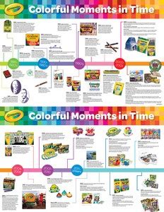 Crayola Crayons History Mirrors the Evolution of Color - Sensational Color