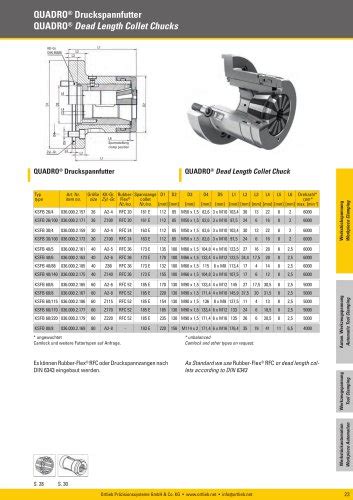 Rubber Flex® Rfc Collets Ortlieb Präzisions Pdf Catalogs