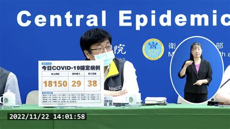 今本土18150、境外29 新增38例死亡 蕃新聞