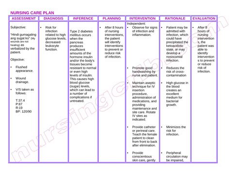 Pdf 11846119 Nursingcribcom Nursing Care Plan Diabetes Mellitus Type