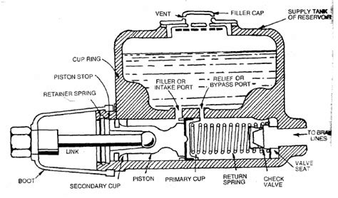 Master Cylinder Air Cooled