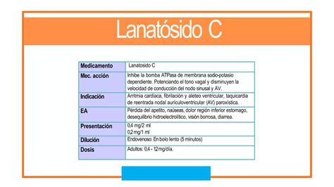 Farmacos Del Carro De Paro Ppt Pptx