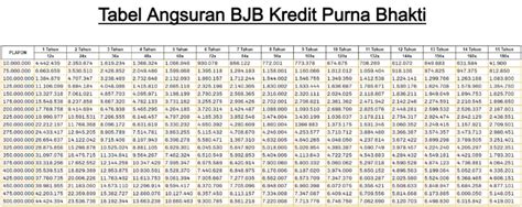 Tabel Angsuran Kredit Pensiunan Bank Semua Bank