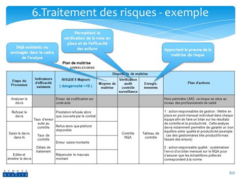 Exemple De Plan Daction Qualit Le Meilleur Exemple