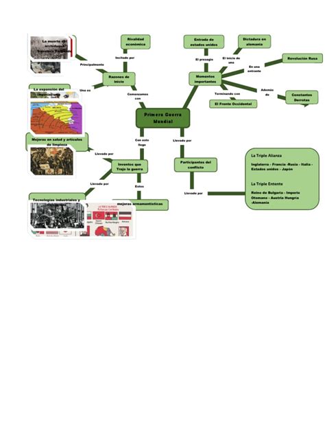 Mapa Mental Sobre La Primera Guerra Mundial Pdf