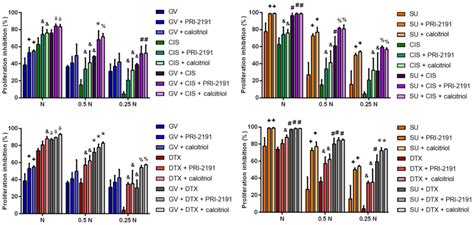 Vitamin D Derivatives Potentiate The Anticancer And Anti Angiogenic