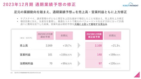 Robot Payment（4374）の財務情報ならログミーfinance 【qaあり】robot Payment、売上高・営業利益を上方修正