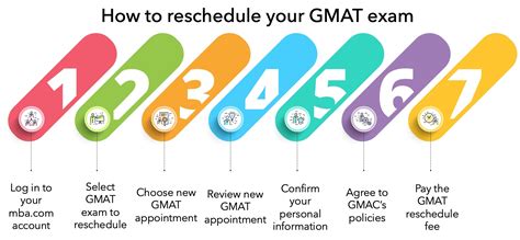 How To Reschedule Or Cancel Gmat Exam Explained With Pictures