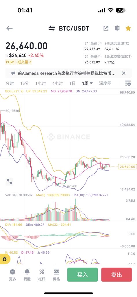 比特币周线很有可能走一个头肩顶，而比特币的月线应该是要走一个w底，如果走一个w底的话就还需要跌出一个低点，且不破之前一万 可乐cola