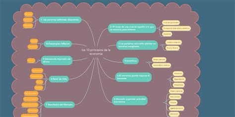 Top 32 Imagen Mapa Mental Sobre La Economía Viaterramx