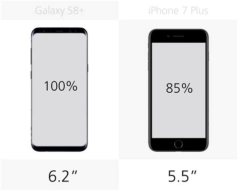 Samsung Galaxy S8 Vs Iphone 7 Plus