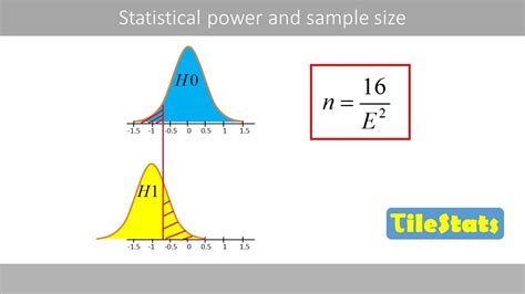 Statistical Power And Sample Size Calculations Youtube